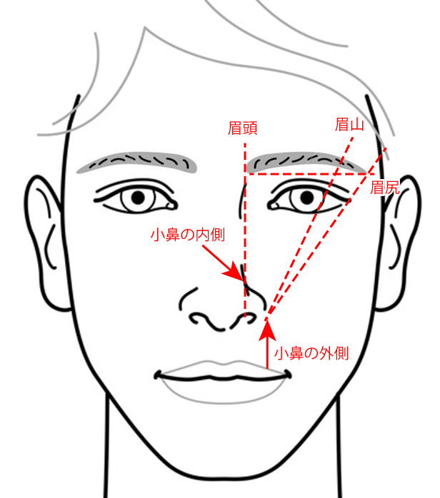 眉毛をカッコよく見せるために大切なのは 顔とのバランス です メンズ眉毛サロン From E